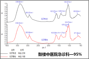 临床论证